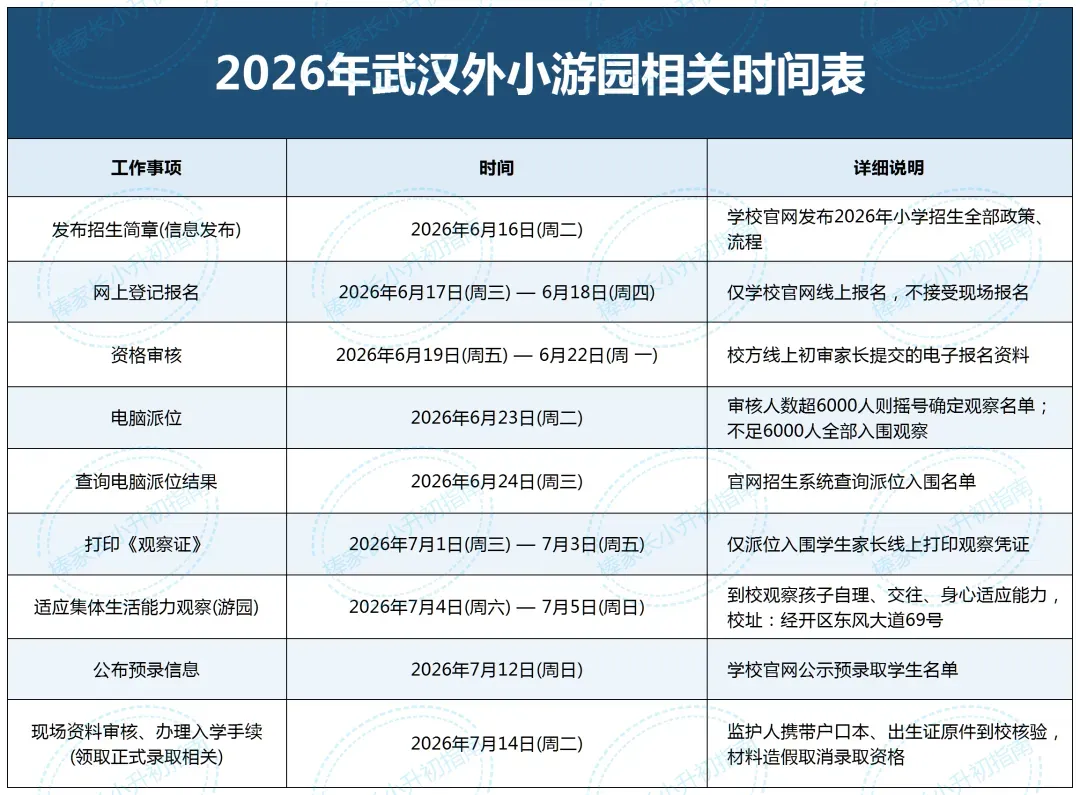 最全!2026武汉外小游园8场真题出炉!-第10张图片-四季读书网 最全!2026武汉外小游园8场真题出炉!-第10张图片-四季读书网