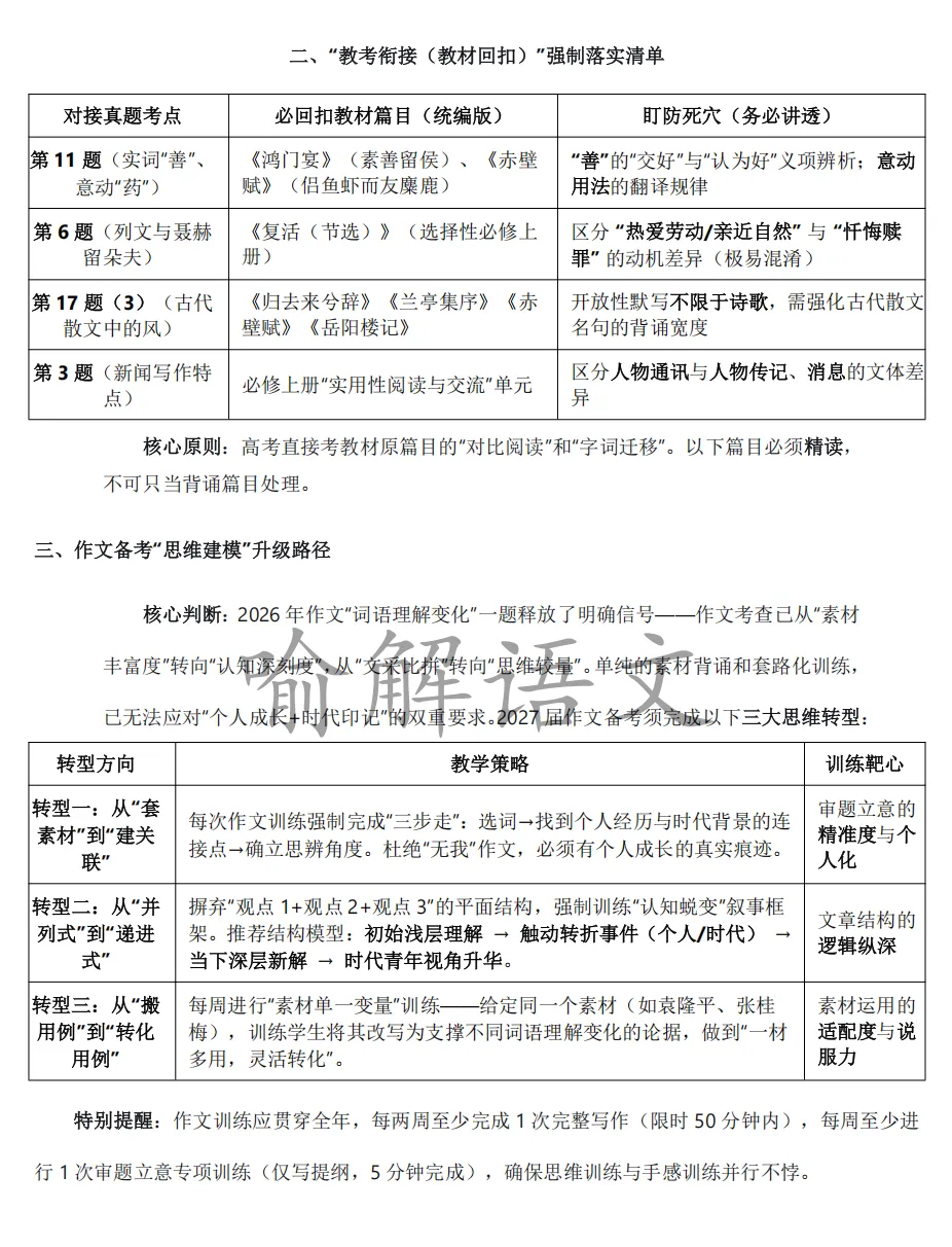 喻解 | 基于 2026 年真题考情研判的 2027 届备考战略指引-第2张图片-四季读书网