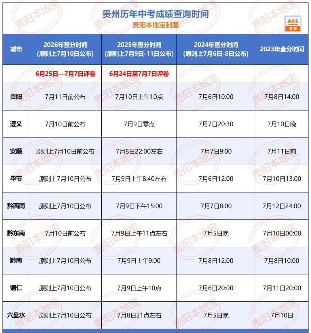 2026年贵州中考评卷时间几号结束?成绩什么时候公布?-第3张图片-四季读书网 2026年贵州中考评卷时间几号结束?成绩什么时候公布?-第3张图片-四季读书网