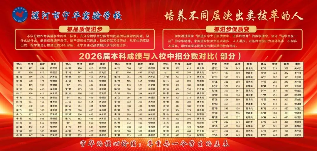 2026 vs 2025漯河市区中考五分一段对比分析-第3张图片-四季读书网 2026 vs 2025漯河市区中考五分一段对比分析-第3张图片-四季读书网