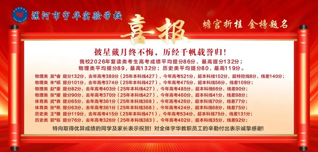 2026 vs 2025漯河市区中考五分一段对比分析-第4张图片-四季读书网 2026 vs 2025漯河市区中考五分一段对比分析-第4张图片-四季读书网