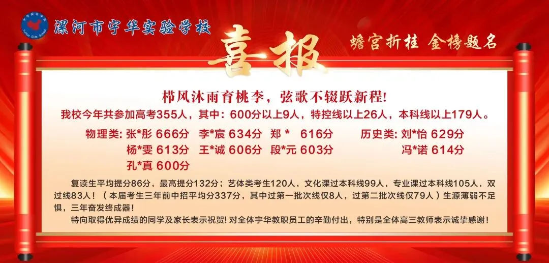 2026 vs 2025漯河市区中考五分一段对比分析-第6张图片-四季读书网 2026 vs 2025漯河市区中考五分一段对比分析-第6张图片-四季读书网