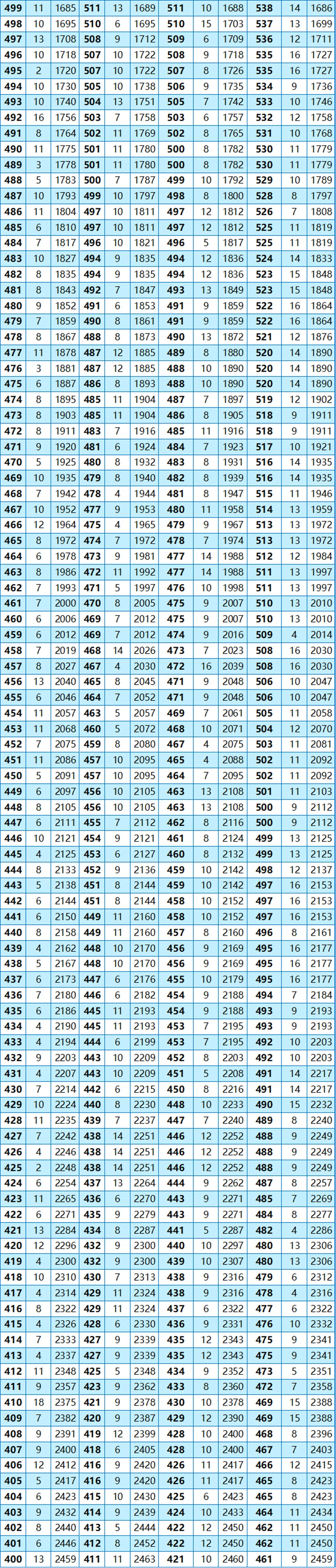 宾川县2026年中考一分一段表及理念等位分统计表-第3张图片-四季读书网