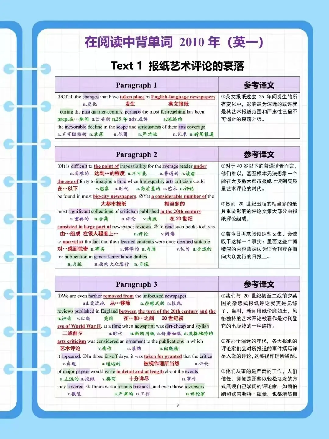 考研英语真题难度分析表-第13张图片-四季读书网 考研英语真题难度分析表-第13张图片-四季读书网