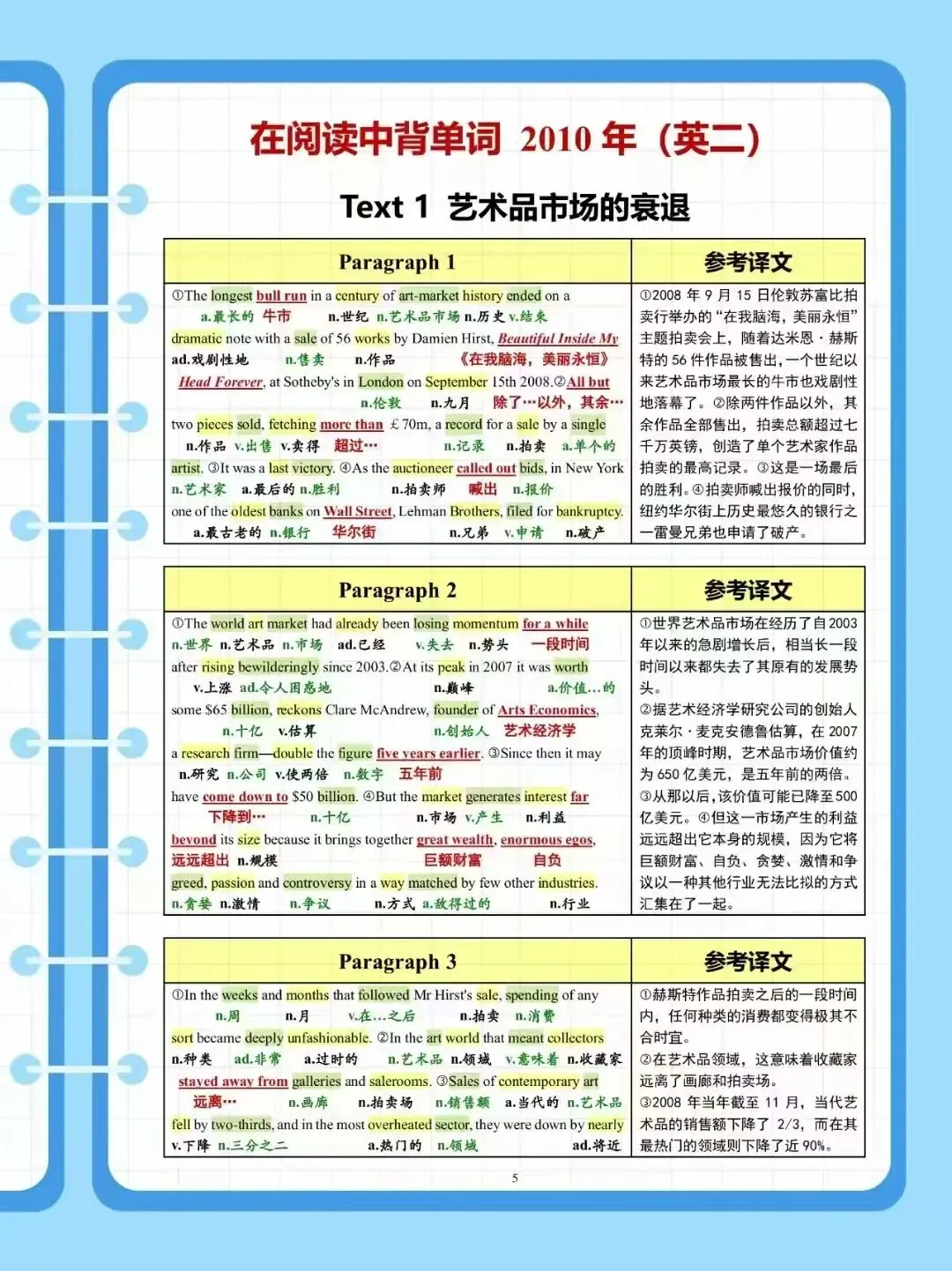 考研英语真题难度分析表-第14张图片-四季读书网 考研英语真题难度分析表-第14张图片-四季读书网