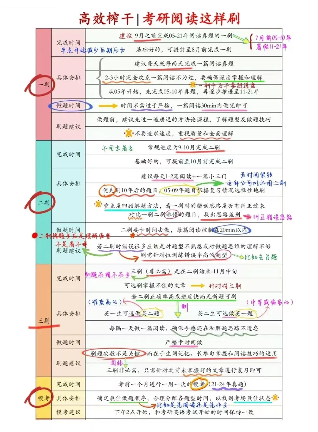 考研英语真题难度分析表-第15张图片-四季读书网 考研英语真题难度分析表-第15张图片-四季读书网