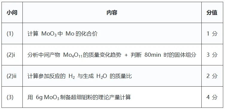 2026广东中考化学考完了!今年最难的一道题,你做对了吗?-第4张图片-四季读书网 2026广东中考化学考完了!今年最难的一道题,你做对了吗?-第4张图片-四季读书网