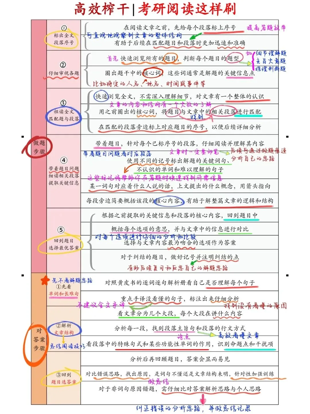 考研英语真题难度分析表-第16张图片-四季读书网 考研英语真题难度分析表-第16张图片-四季读书网