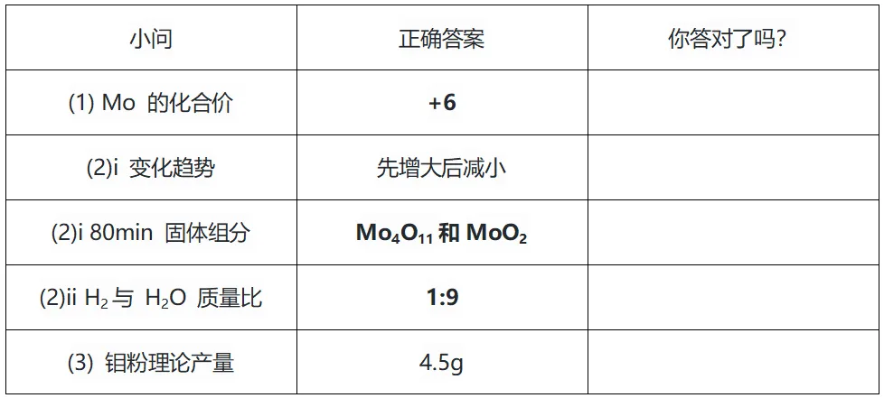 2026广东中考化学考完了!今年最难的一道题,你做对了吗?-第7张图片-四季读书网
