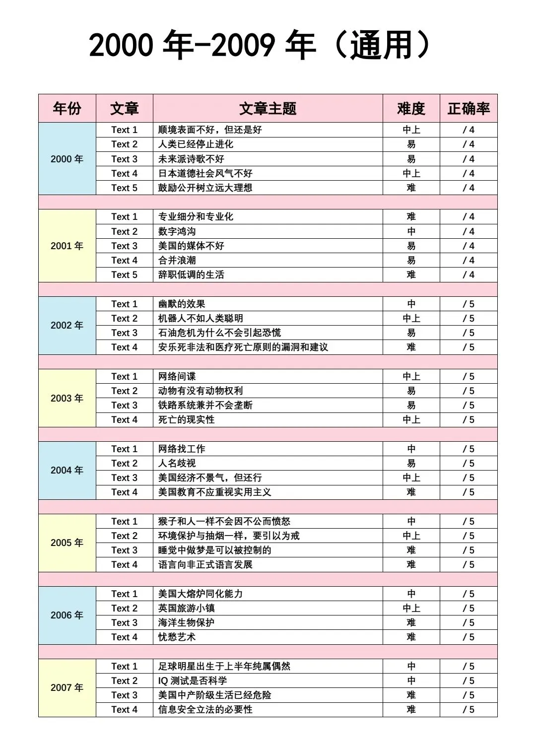 考研英语真题难度分析表-第20张图片-四季读书网 考研英语真题难度分析表-第20张图片-四季读书网