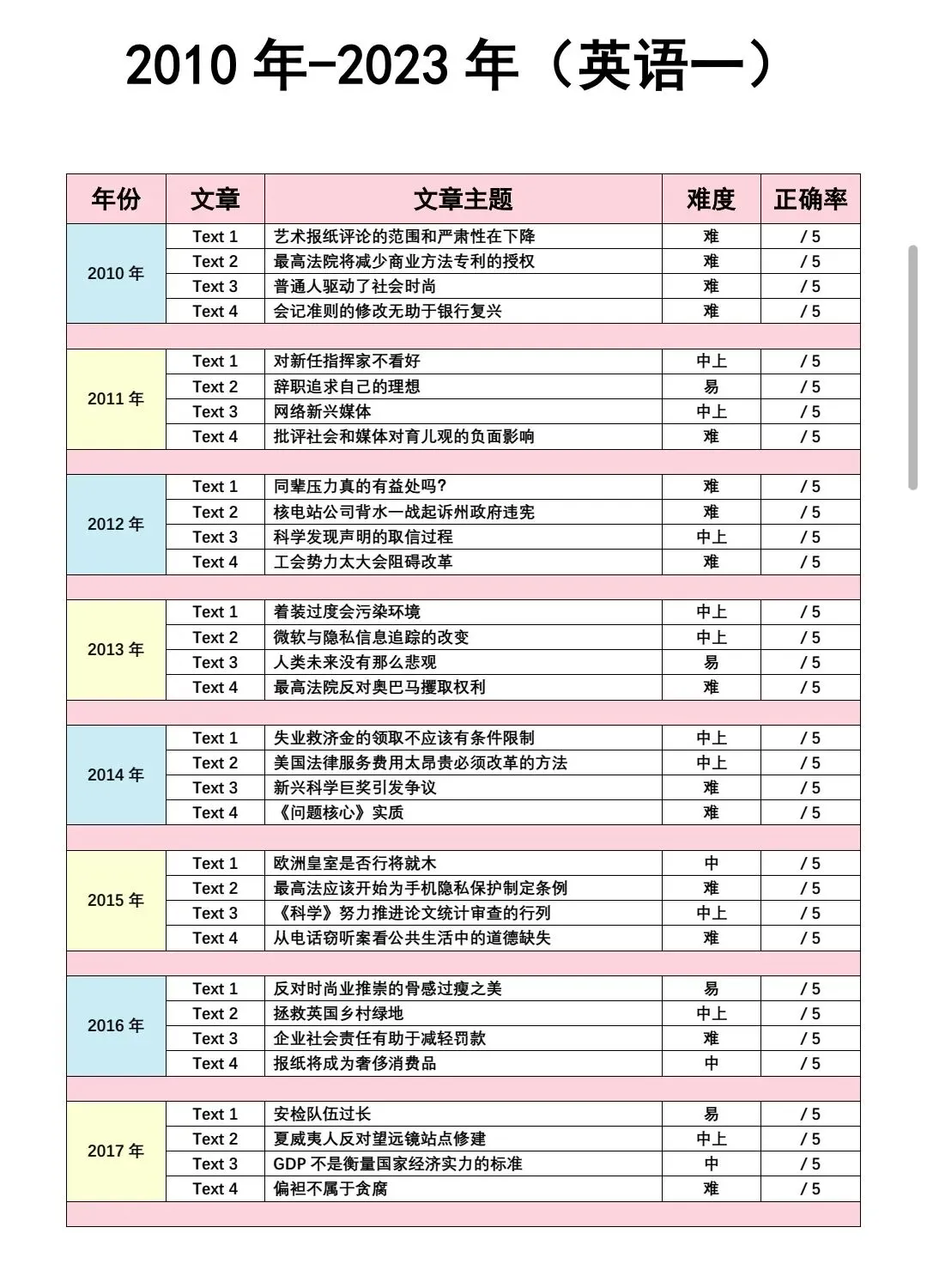 考研英语真题难度分析表-第22张图片-四季读书网 考研英语真题难度分析表-第22张图片-四季读书网