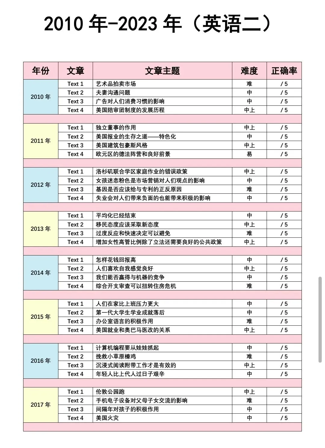 考研英语真题难度分析表-第24张图片-四季读书网 考研英语真题难度分析表-第24张图片-四季读书网