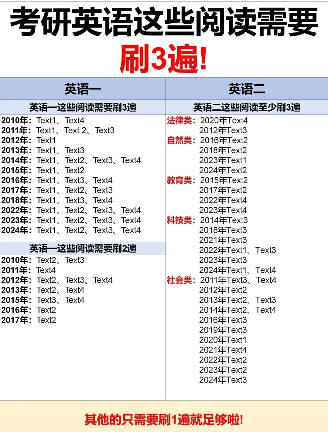 考研英语真题难度分析表-第26张图片-四季读书网 考研英语真题难度分析表-第26张图片-四季读书网