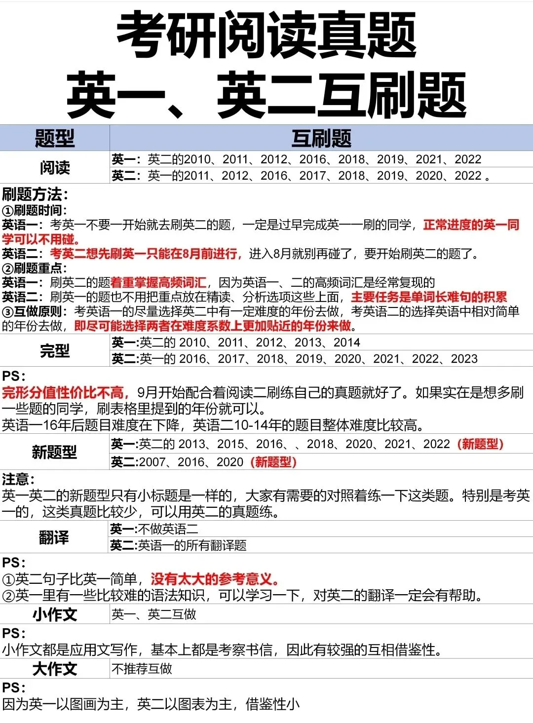 考研英语真题难度分析表-第27张图片-四季读书网 考研英语真题难度分析表-第27张图片-四季读书网