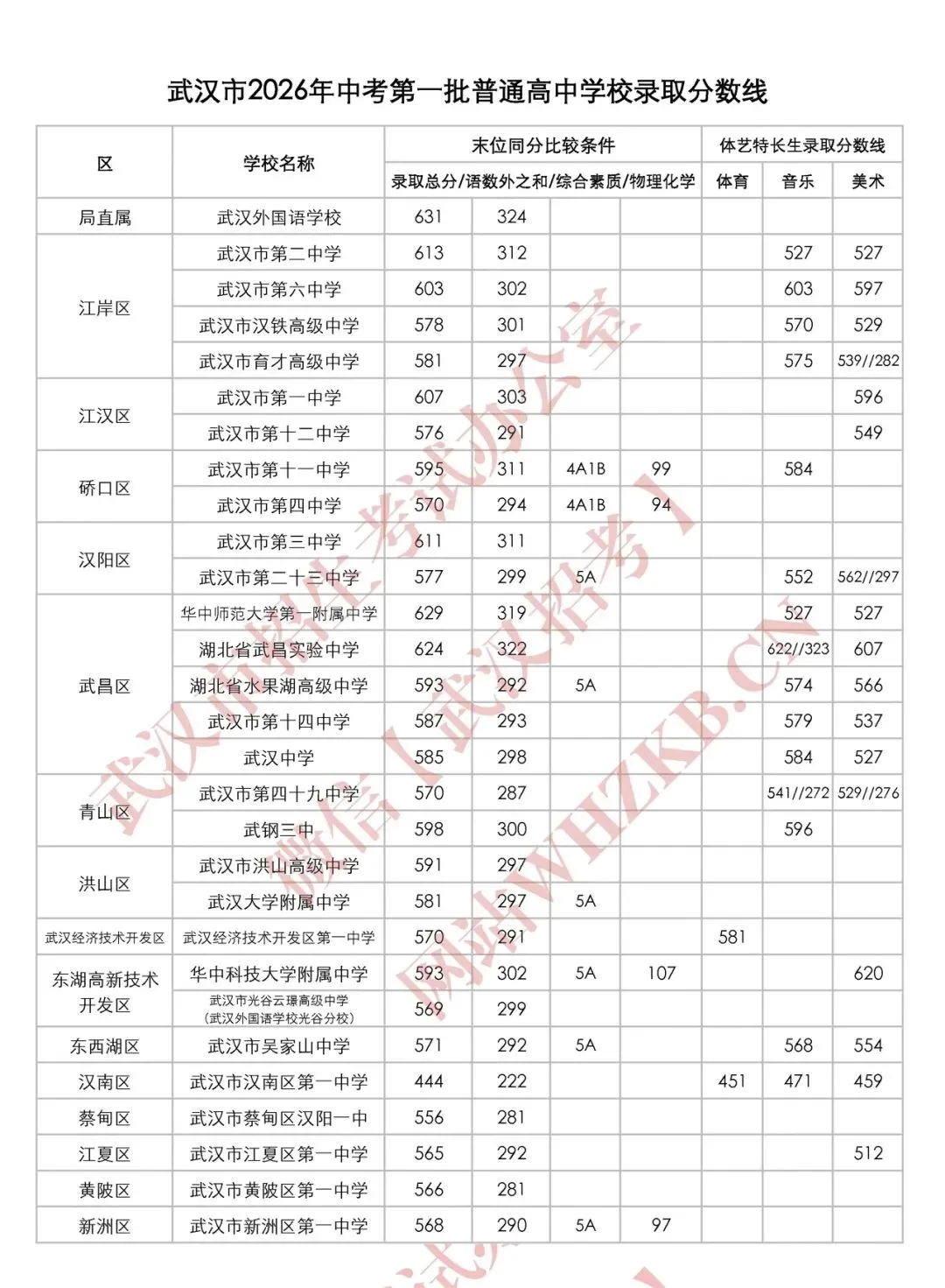 中考成绩出来后,三个孩子三个不同的结果~-第1张图片-四季读书网 中考成绩出来后,三个孩子三个不同的结果~-第1张图片-四季读书网