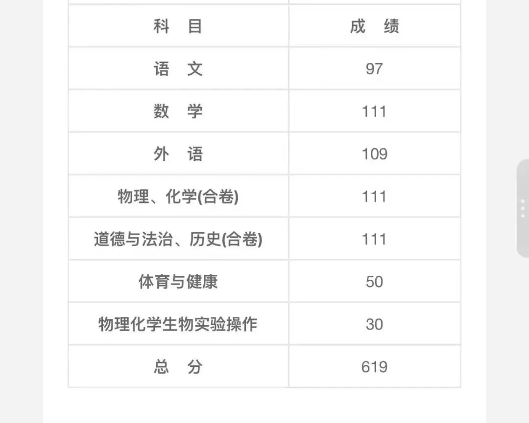 中考成绩出来后,三个孩子三个不同的结果~-第2张图片-四季读书网 中考成绩出来后,三个孩子三个不同的结果~-第2张图片-四季读书网