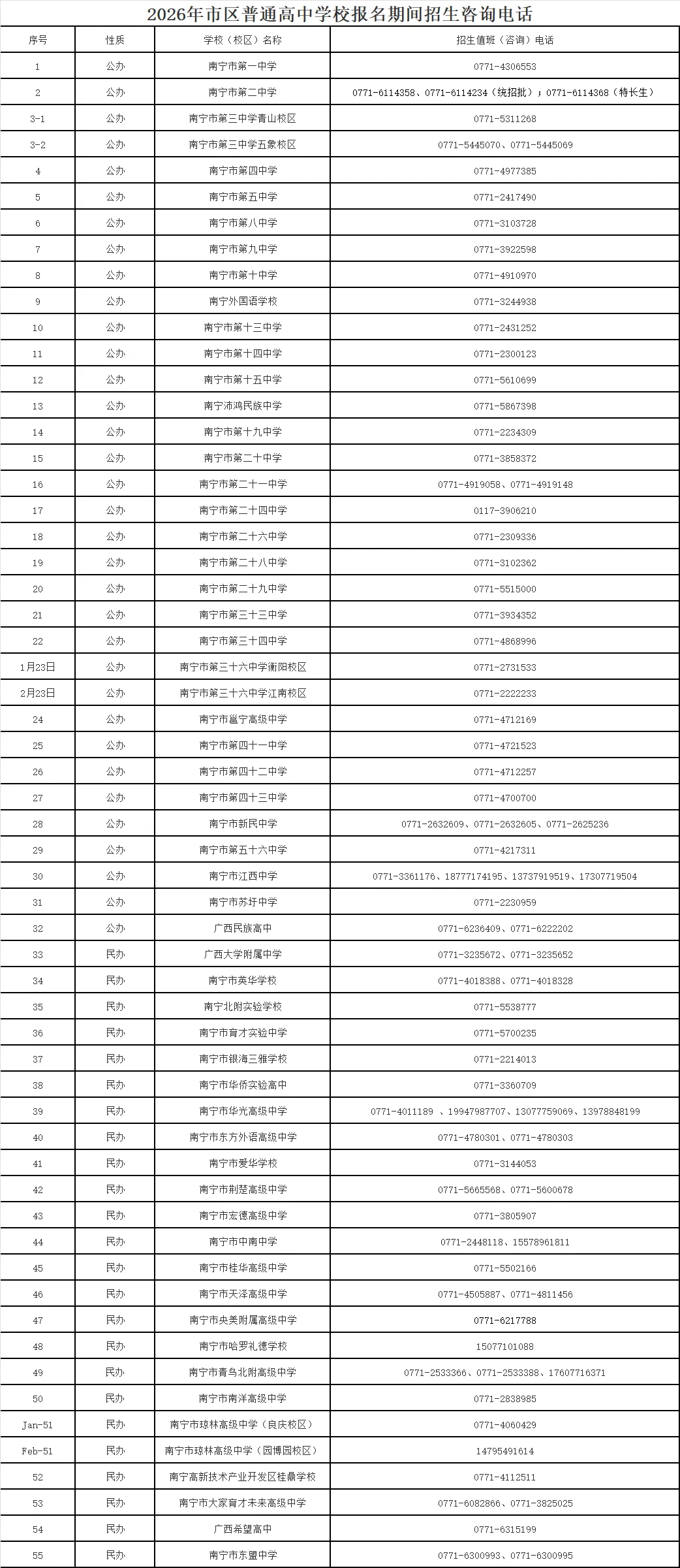 中考丨2026年市区普通高中学校报名期间招生咨询电话及注意事项-第1张图片-四季读书网