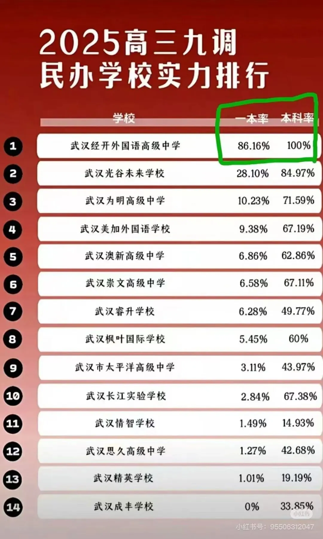 中考成绩出来后,三个孩子三个不同的结果~-第5张图片-四季读书网 中考成绩出来后,三个孩子三个不同的结果~-第5张图片-四季读书网