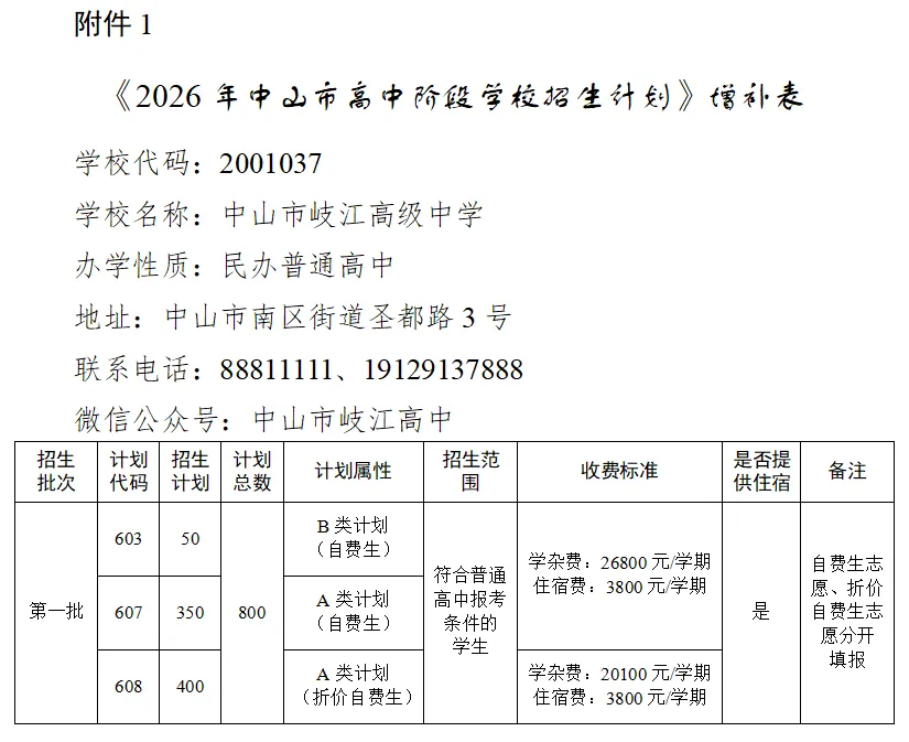 志愿填报必看!2026中山中考招生计划有变!请点此查看→-第2张图片-四季读书网 志愿填报必看!2026中山中考招生计划有变!请点此查看→-第2张图片-四季读书网