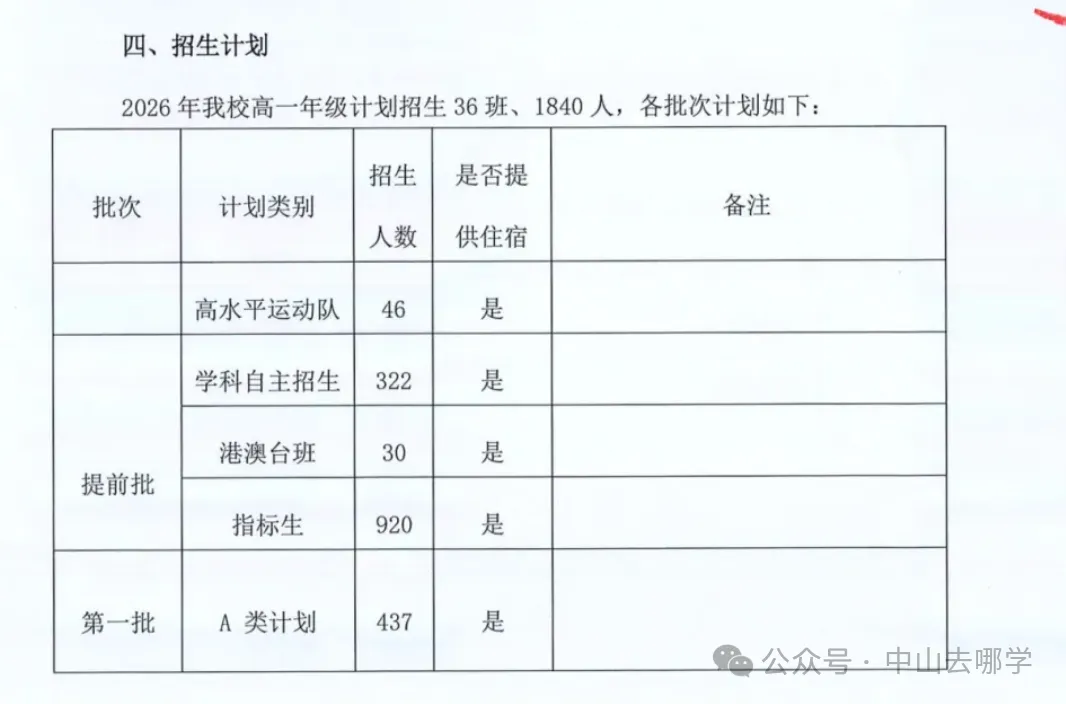 志愿填报必看!2026中山中考招生计划有变!请点此查看→-第8张图片-四季读书网 志愿填报必看!2026中山中考招生计划有变!请点此查看→-第8张图片-四季读书网