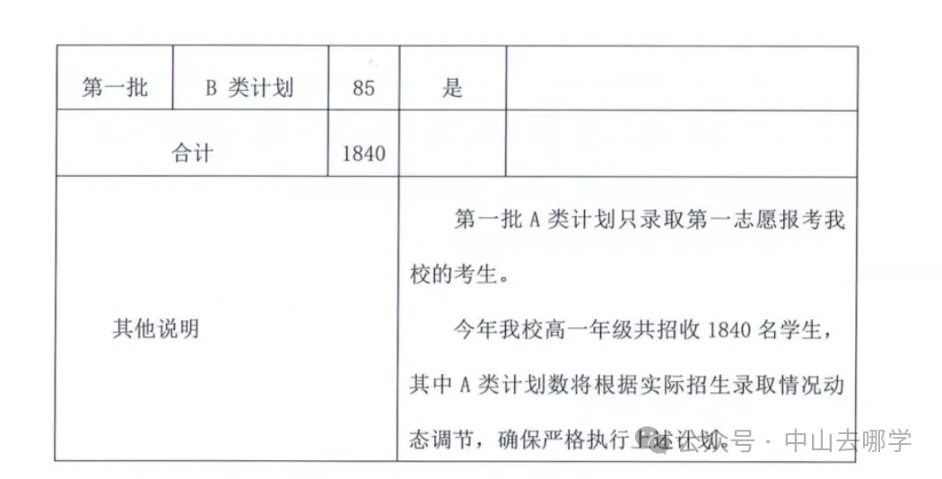 志愿填报必看!2026中山中考招生计划有变!请点此查看→-第9张图片-四季读书网 志愿填报必看!2026中山中考招生计划有变!请点此查看→-第9张图片-四季读书网