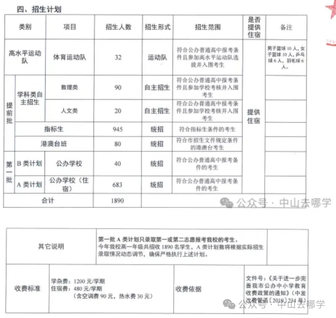 志愿填报必看!2026中山中考招生计划有变!请点此查看→-第18张图片-四季读书网 志愿填报必看!2026中山中考招生计划有变!请点此查看→-第18张图片-四季读书网