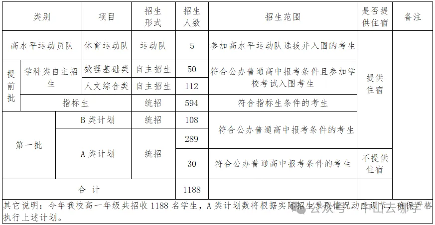志愿填报必看!2026中山中考招生计划有变!请点此查看→-第26张图片-四季读书网 志愿填报必看!2026中山中考招生计划有变!请点此查看→-第26张图片-四季读书网