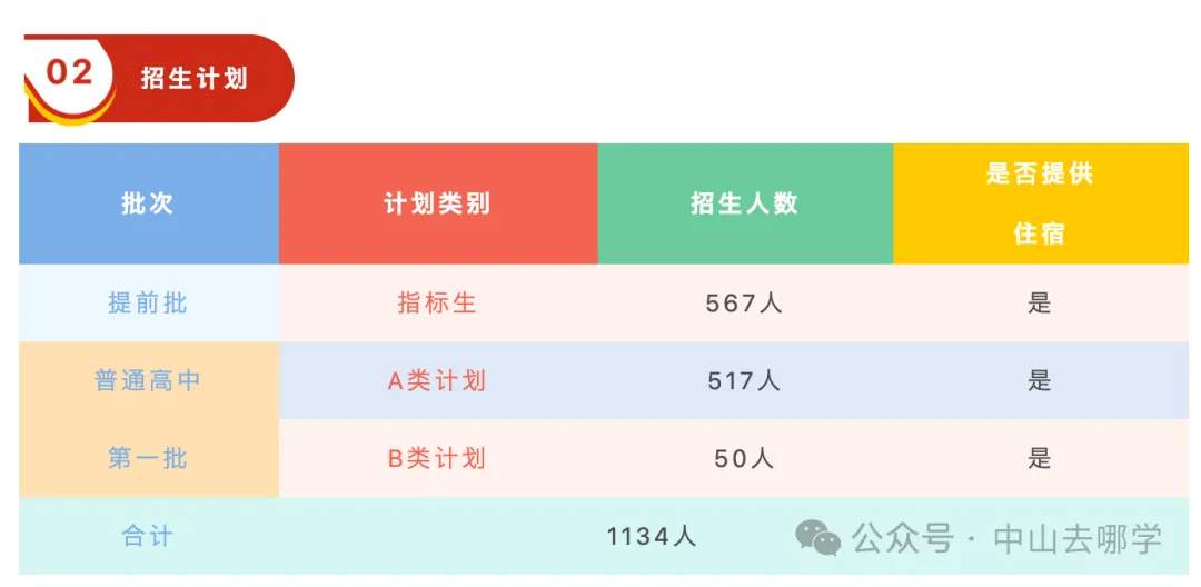 志愿填报必看!2026中山中考招生计划有变!请点此查看→-第34张图片-四季读书网 志愿填报必看!2026中山中考招生计划有变!请点此查看→-第34张图片-四季读书网