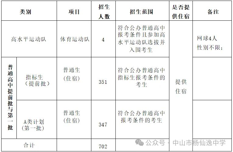 志愿填报必看!2026中山中考招生计划有变!请点此查看→-第45张图片-四季读书网 志愿填报必看!2026中山中考招生计划有变!请点此查看→-第45张图片-四季读书网