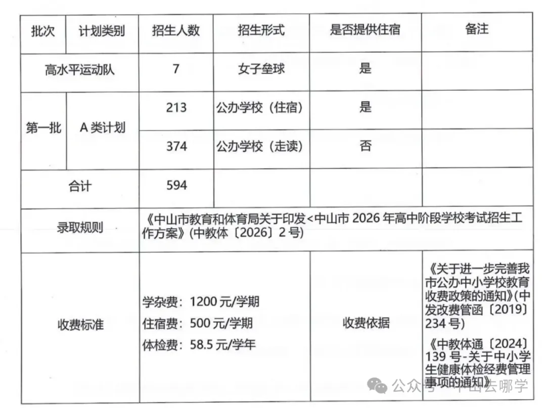 志愿填报必看!2026中山中考招生计划有变!请点此查看→-第49张图片-四季读书网 志愿填报必看!2026中山中考招生计划有变!请点此查看→-第49张图片-四季读书网