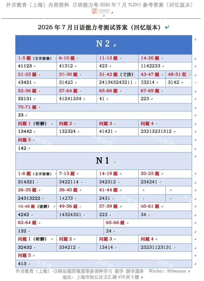 2026年日语JLPT真题N2N1答案-第1张图片-四季读书网 2026年日语JLPT真题N2N1答案-第1张图片-四季读书网