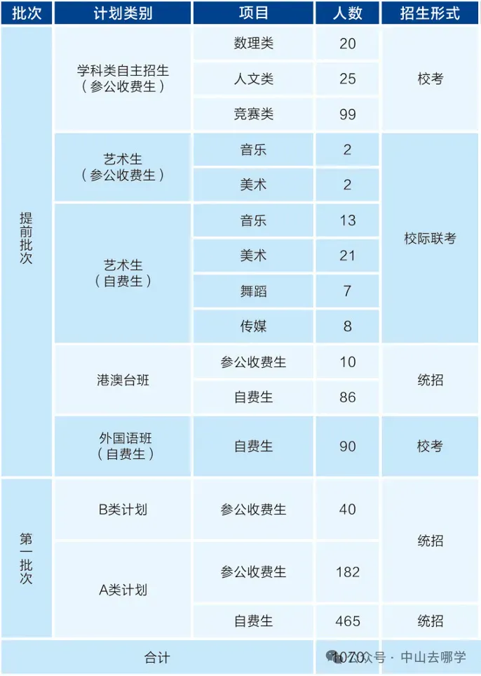 志愿填报必看!2026中山中考招生计划有变!请点此查看→-第70张图片-四季读书网 志愿填报必看!2026中山中考招生计划有变!请点此查看→-第70张图片-四季读书网