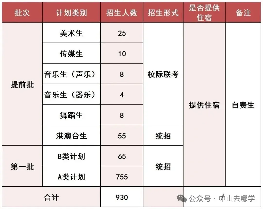 志愿填报必看!2026中山中考招生计划有变!请点此查看→-第74张图片-四季读书网 志愿填报必看!2026中山中考招生计划有变!请点此查看→-第74张图片-四季读书网