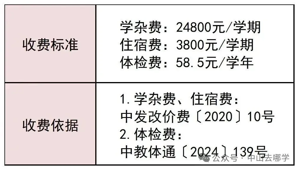 志愿填报必看!2026中山中考招生计划有变!请点此查看→-第75张图片-四季读书网 志愿填报必看!2026中山中考招生计划有变!请点此查看→-第75张图片-四季读书网