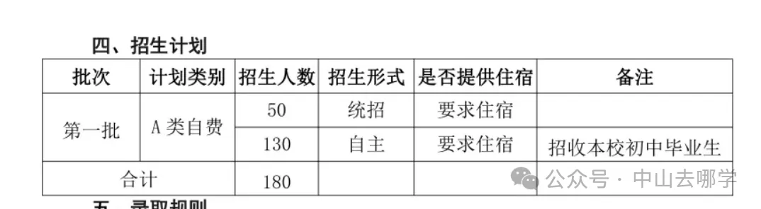 志愿填报必看!2026中山中考招生计划有变!请点此查看→-第79张图片-四季读书网 志愿填报必看!2026中山中考招生计划有变!请点此查看→-第79张图片-四季读书网