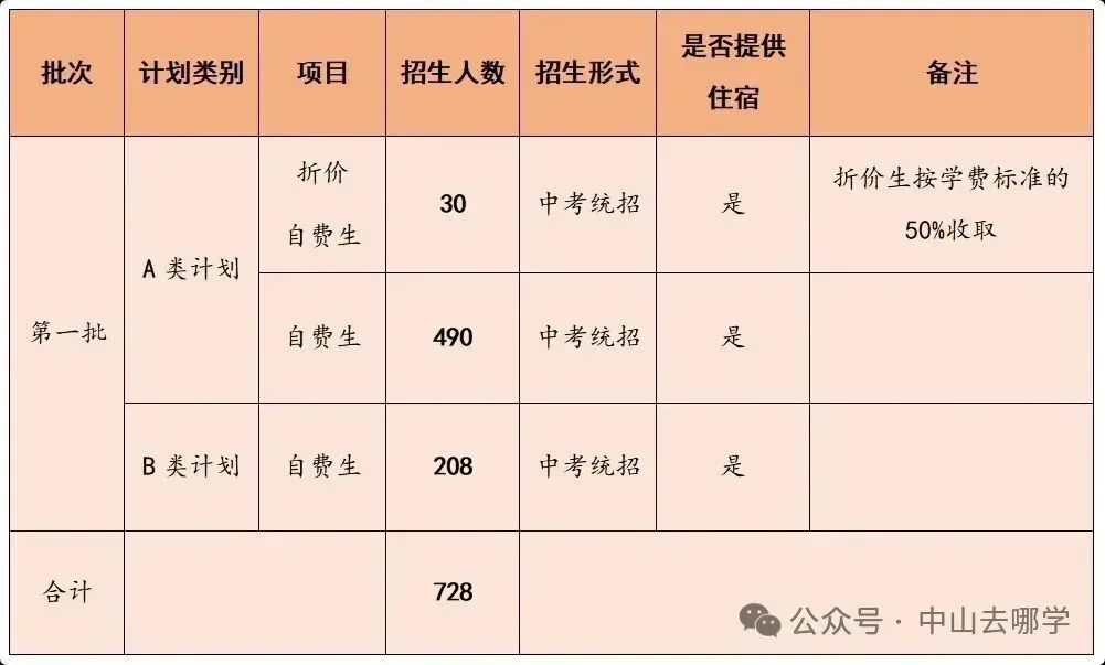 志愿填报必看!2026中山中考招生计划有变!请点此查看→-第89张图片-四季读书网 志愿填报必看!2026中山中考招生计划有变!请点此查看→-第89张图片-四季读书网