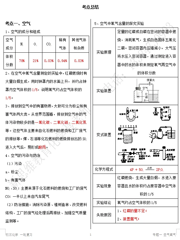 中考一轮复习 专题一 空气氧气 (教)-第1张图片-四季读书网