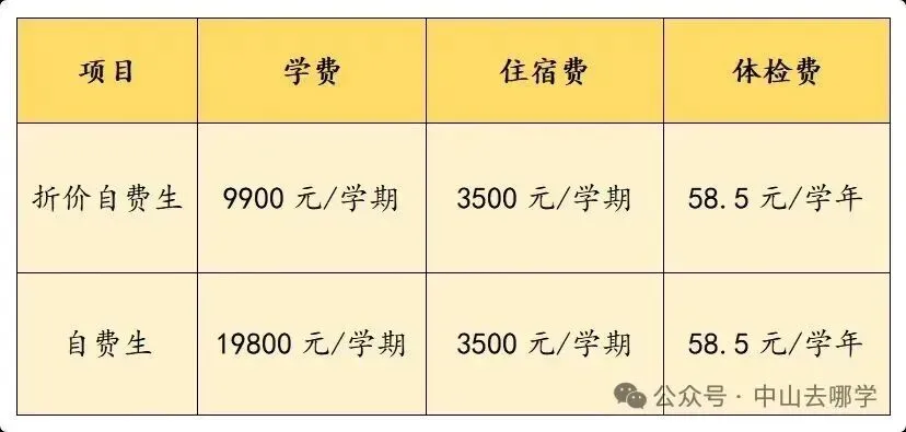 志愿填报必看!2026中山中考招生计划有变!请点此查看→-第90张图片-四季读书网 志愿填报必看!2026中山中考招生计划有变!请点此查看→-第90张图片-四季读书网