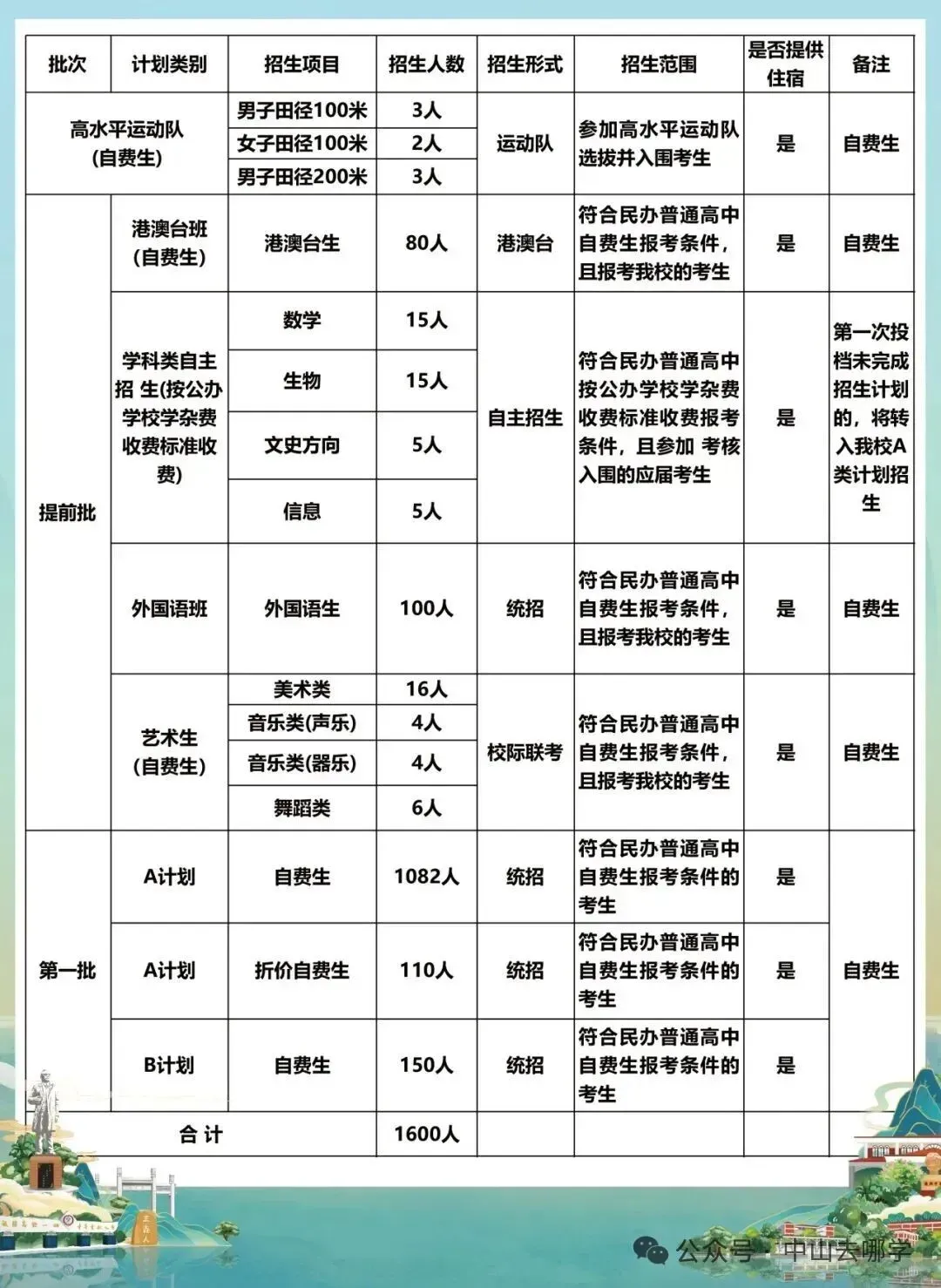 志愿填报必看!2026中山中考招生计划有变!请点此查看→-第94张图片-四季读书网 志愿填报必看!2026中山中考招生计划有变!请点此查看→-第94张图片-四季读书网