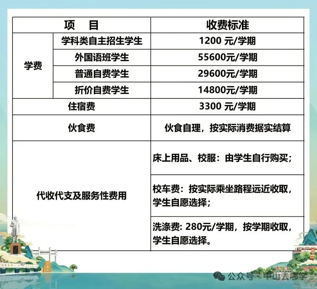志愿填报必看!2026中山中考招生计划有变!请点此查看→-第95张图片-四季读书网 志愿填报必看!2026中山中考招生计划有变!请点此查看→-第95张图片-四季读书网