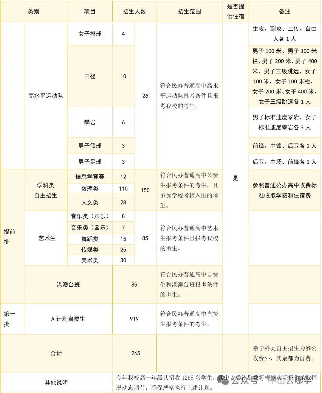 志愿填报必看!2026中山中考招生计划有变!请点此查看→-第99张图片-四季读书网 志愿填报必看!2026中山中考招生计划有变!请点此查看→-第99张图片-四季读书网
