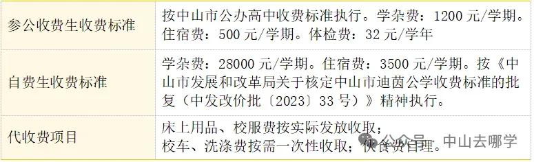 志愿填报必看!2026中山中考招生计划有变!请点此查看→-第100张图片-四季读书网 志愿填报必看!2026中山中考招生计划有变!请点此查看→-第100张图片-四季读书网