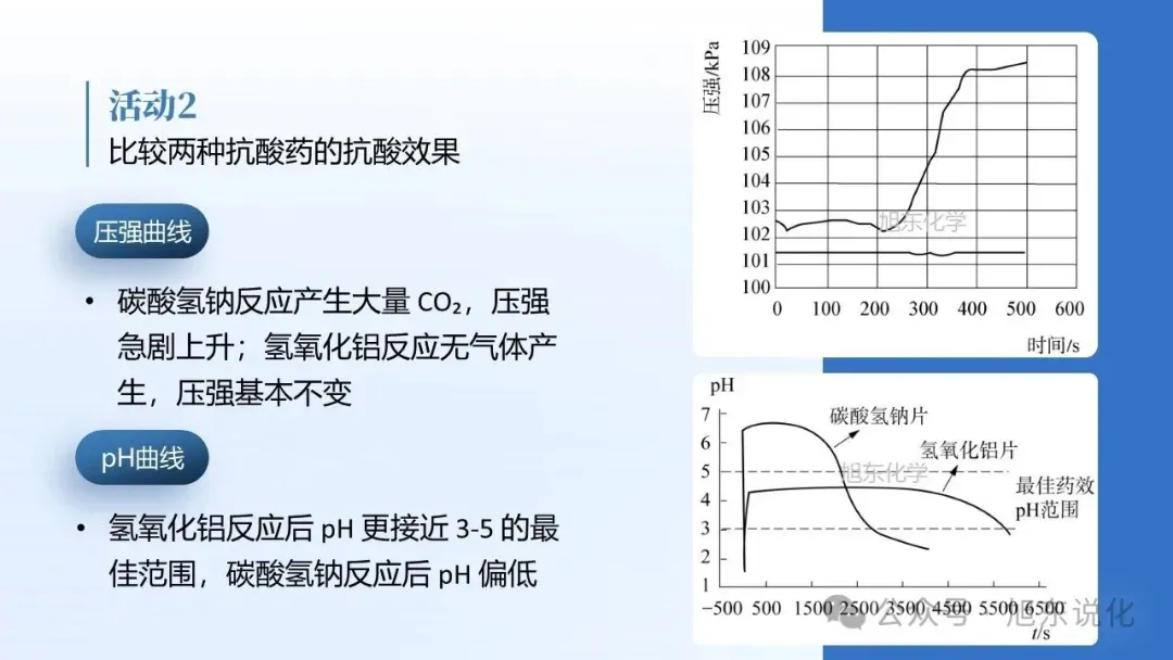 2026年中考复习课件与中考真题的关联(二)-第11张图片-四季读书网 2026年中考复习课件与中考真题的关联(二)-第11张图片-四季读书网