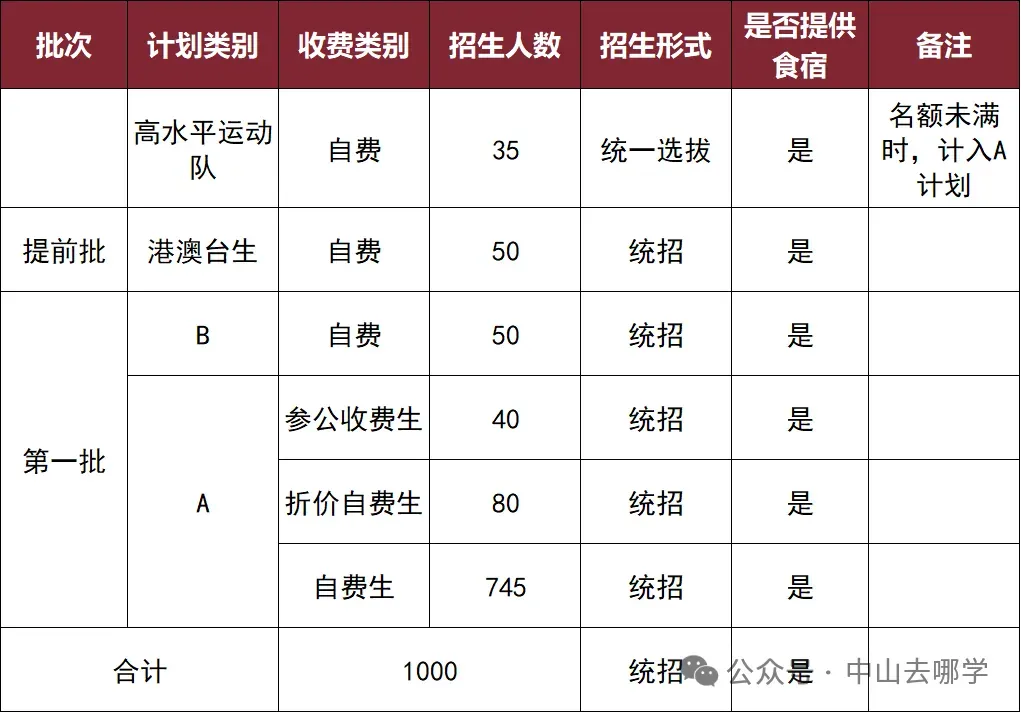 志愿填报必看!2026中山中考招生计划有变!请点此查看→-第104张图片-四季读书网 志愿填报必看!2026中山中考招生计划有变!请点此查看→-第104张图片-四季读书网