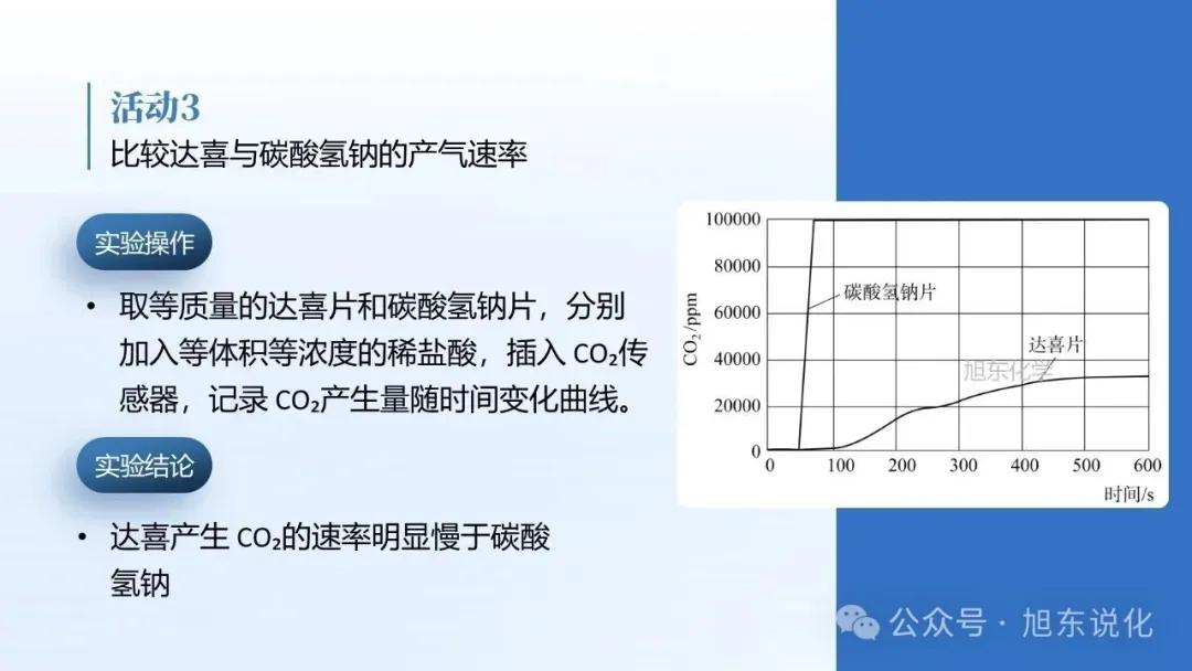 2026年中考复习课件与中考真题的关联(二)-第15张图片-四季读书网 2026年中考复习课件与中考真题的关联(二)-第15张图片-四季读书网