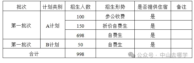 志愿填报必看!2026中山中考招生计划有变!请点此查看→-第108张图片-四季读书网 志愿填报必看!2026中山中考招生计划有变!请点此查看→-第108张图片-四季读书网