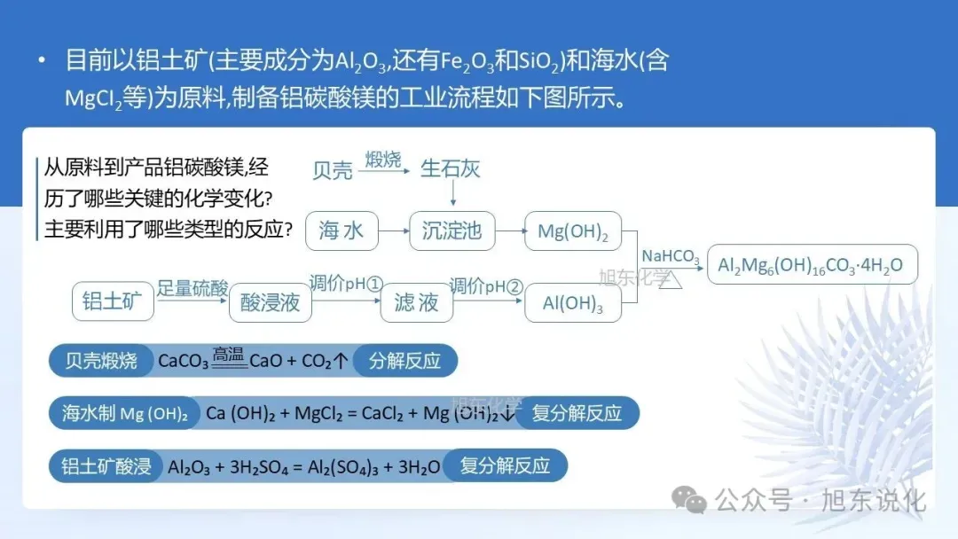 2026年中考复习课件与中考真题的关联(二)-第18张图片-四季读书网 2026年中考复习课件与中考真题的关联(二)-第18张图片-四季读书网
