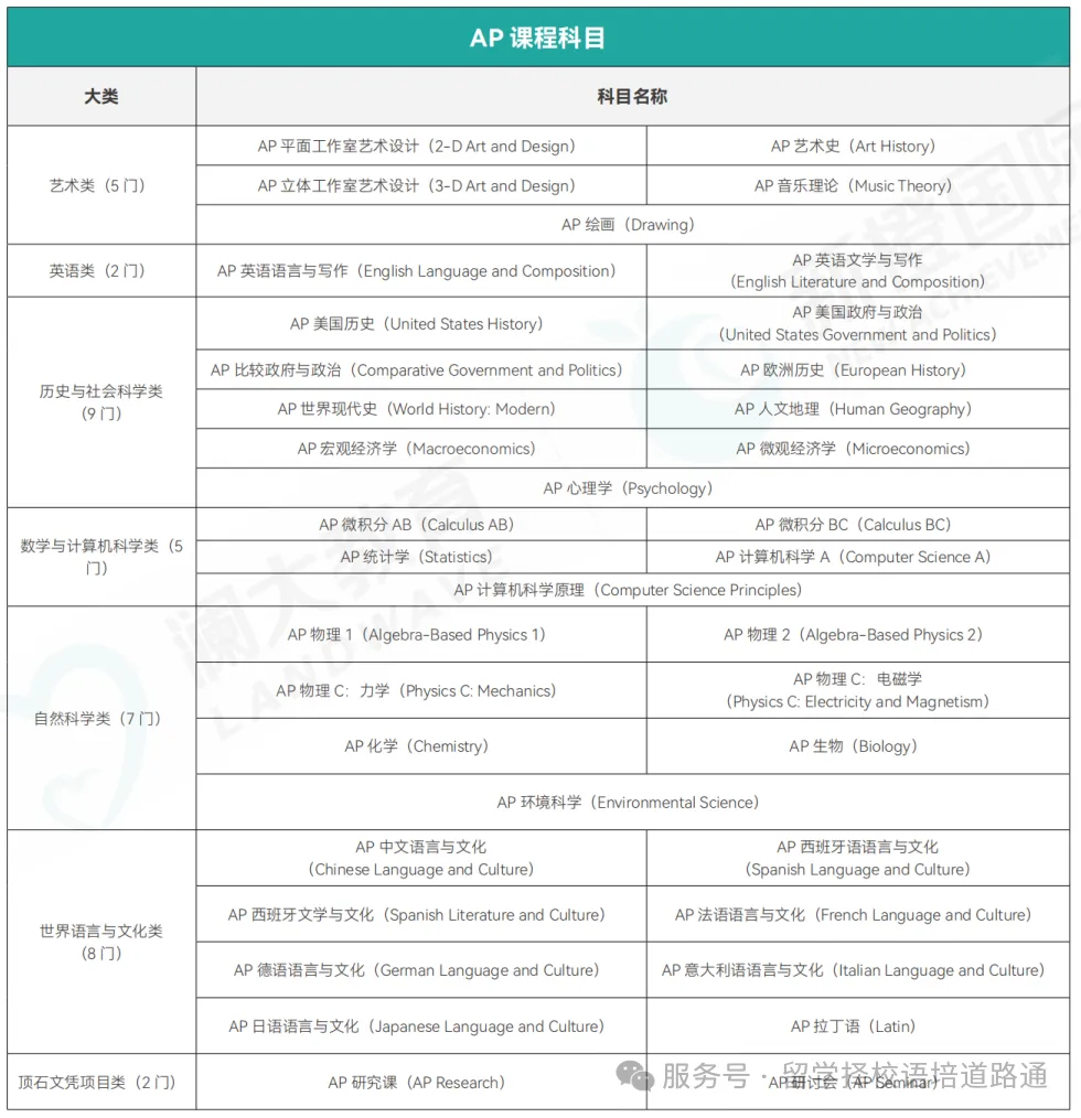 中考结束!想转轨国际教育赛道,三大课程体系AP/A-Level/IB怎么选?!-第1张图片-四季读书网 中考结束!想转轨国际教育赛道,三大课程体系AP/A-Level/IB怎么选?!-第1张图片-四季读书网