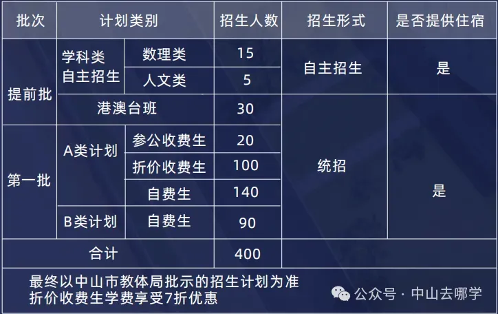 志愿填报必看!2026中山中考招生计划有变!请点此查看→-第112张图片-四季读书网 志愿填报必看!2026中山中考招生计划有变!请点此查看→-第112张图片-四季读书网