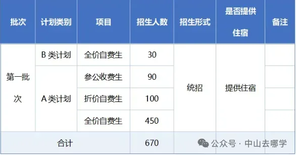 志愿填报必看!2026中山中考招生计划有变!请点此查看→-第115张图片-四季读书网 志愿填报必看!2026中山中考招生计划有变!请点此查看→-第115张图片-四季读书网